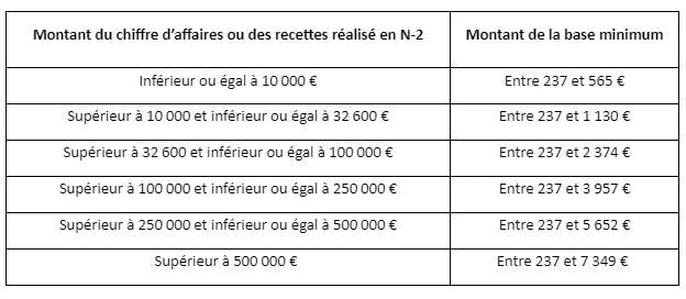 CFE scale