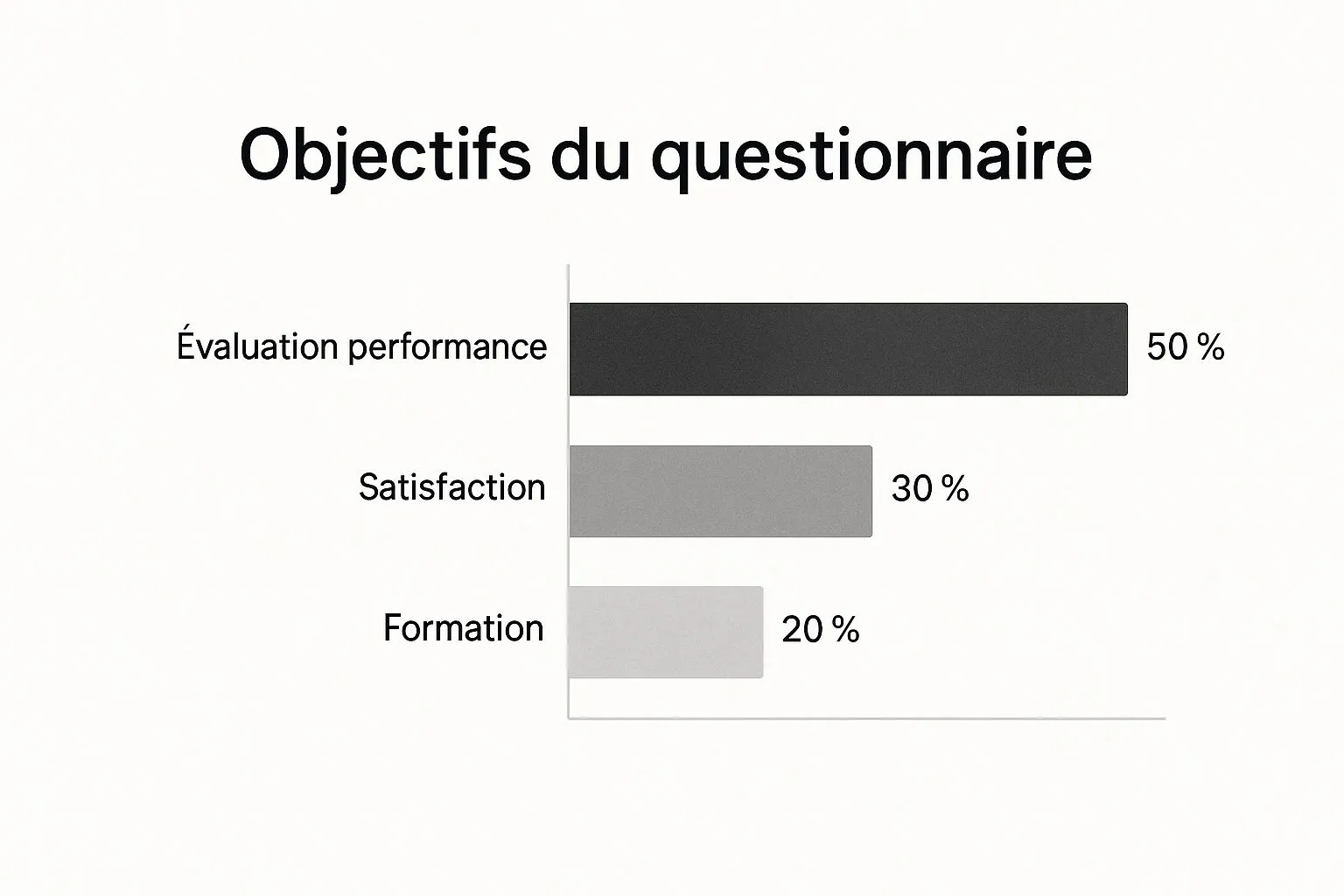 Infographic about employee survey questionnaires