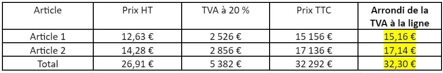 VAT rounding per line