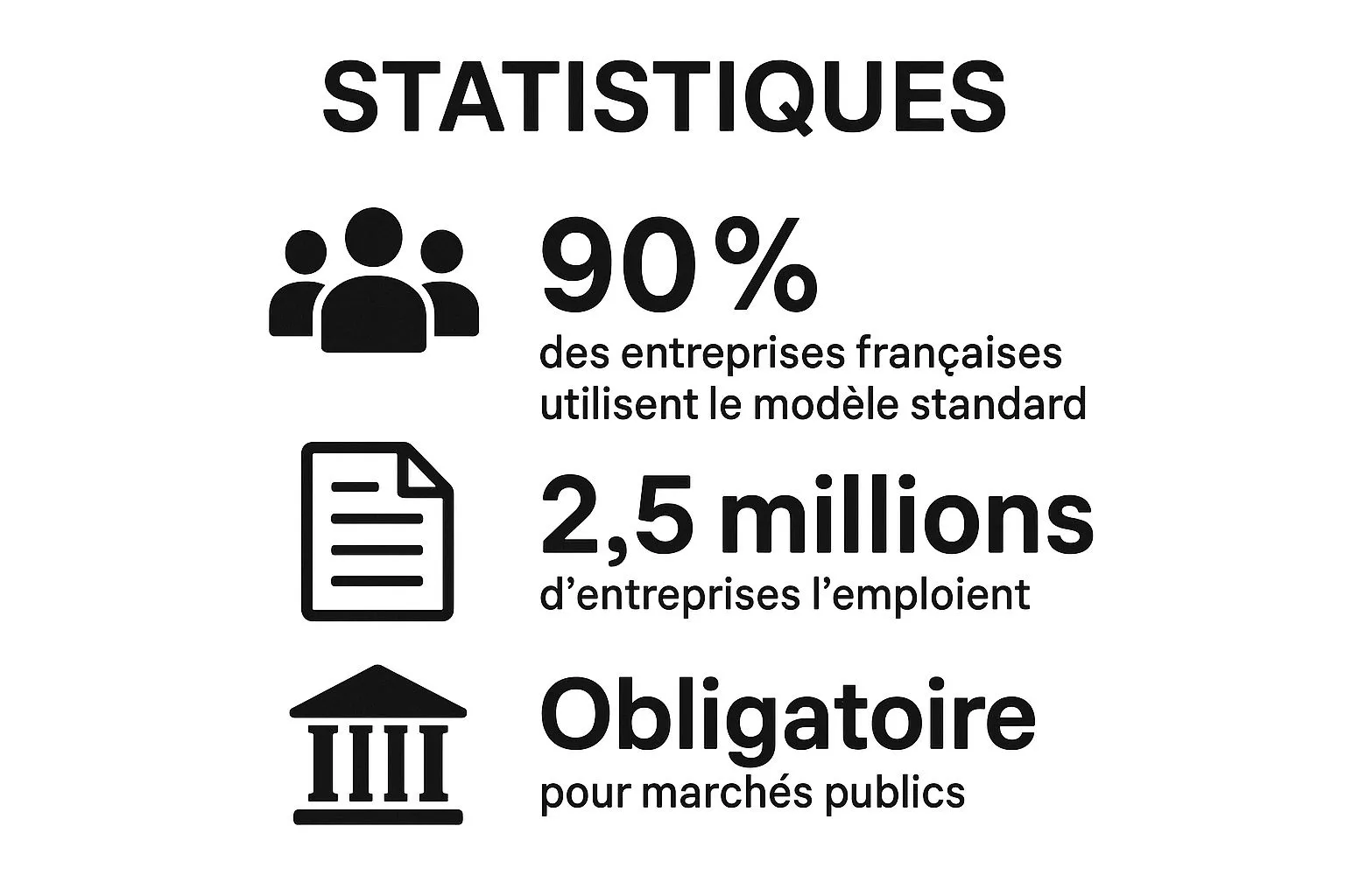 Infographic showing key data about the Standard French Template for Deposit Invoices
