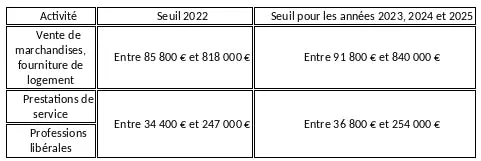 simplified VAT regime threshold