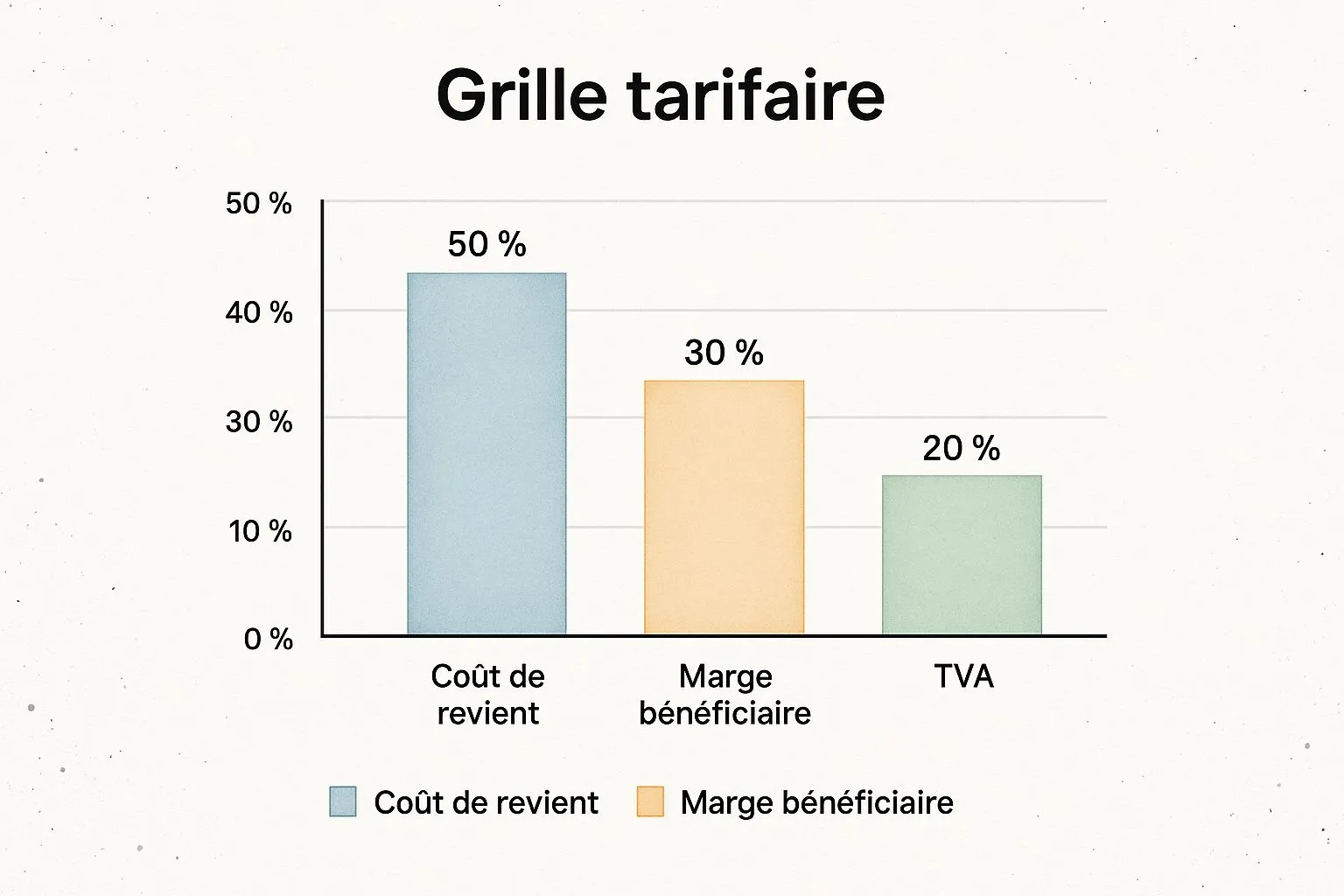 Infographic about grille tarifaire prestation de service