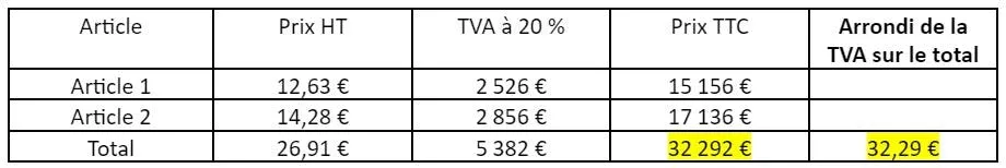 VAT rounding on the total