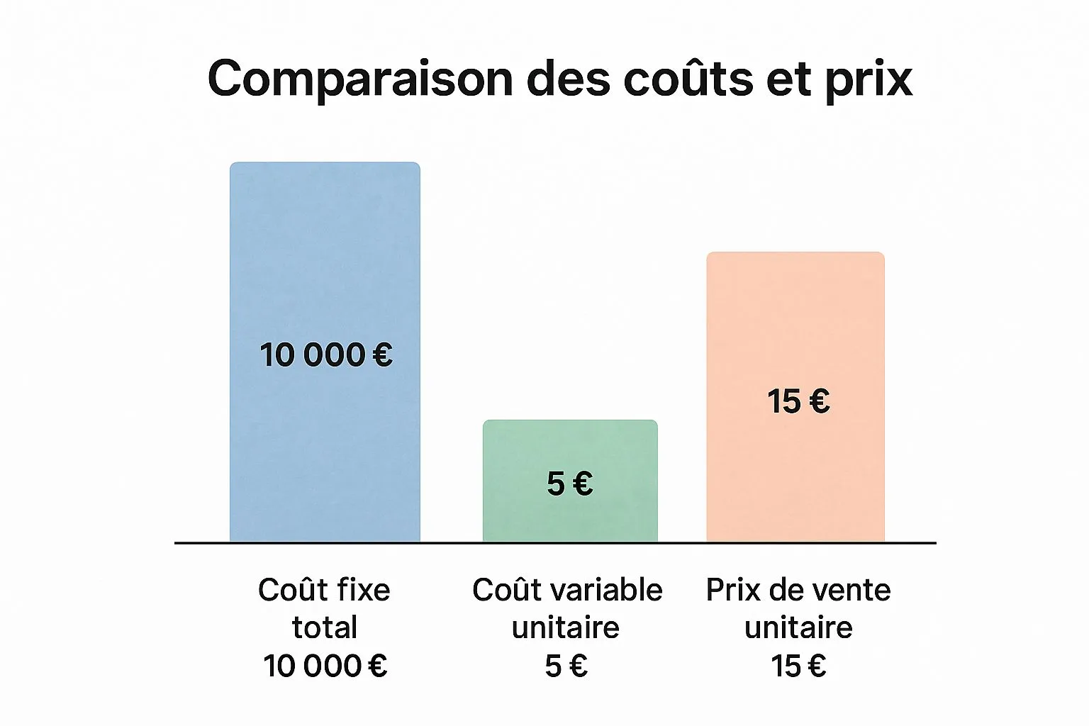 Infographic about break-even point calculation
