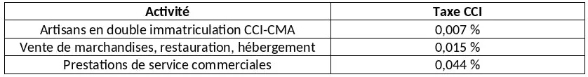 2023 tax rates for craftspeople