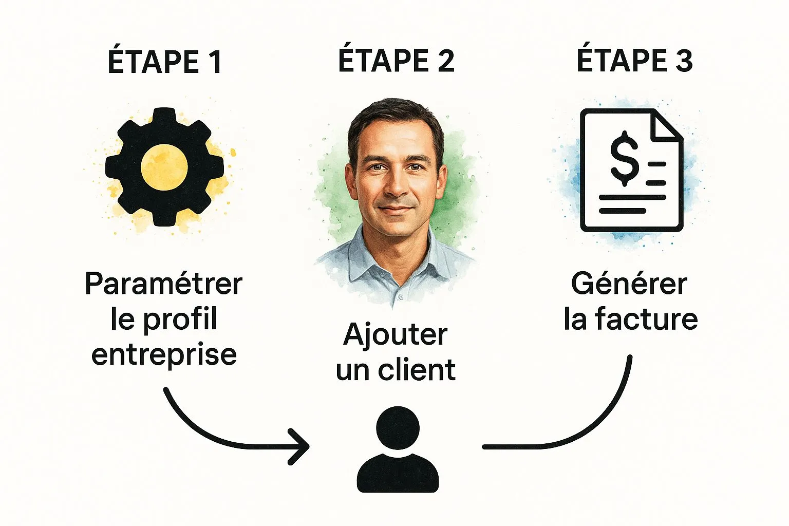 Infographic about making an online invoice