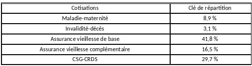 contribution rate craftsperson shopkeeper service provider