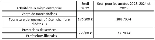sole trader revenue threshold 2023