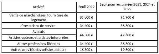 VAT exemption threshold sole trader
