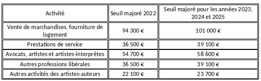 increase higher threshold sole trader