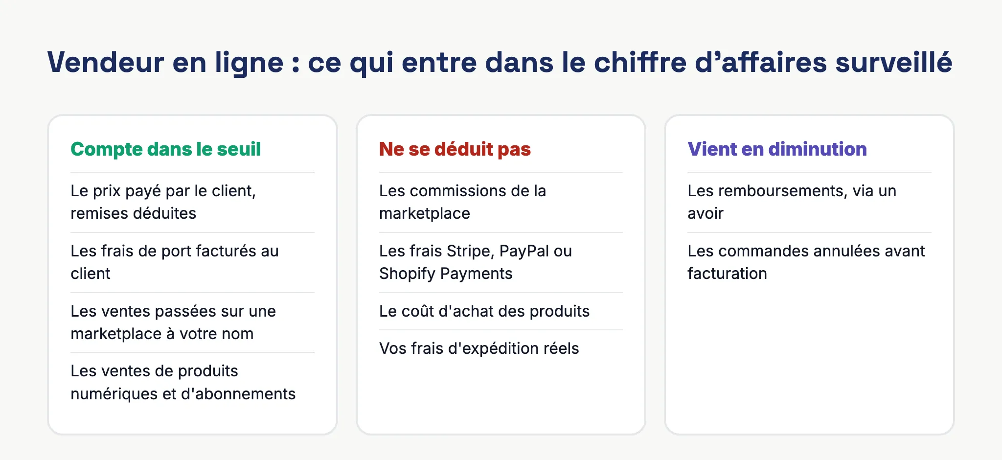Ce qui compte dans le chiffre d'affaires surveillé pour le seuil de TVA d'un vendeur en ligne