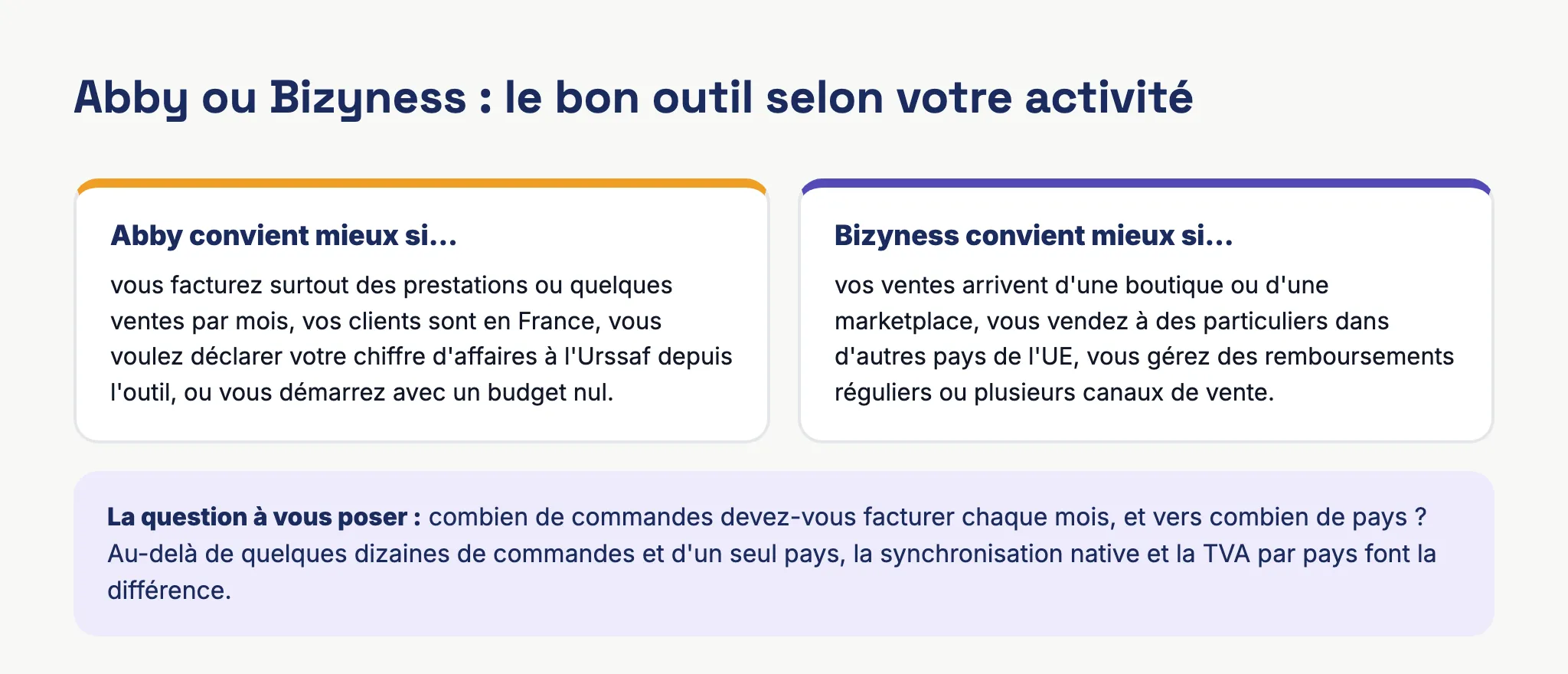 Tableau d'aide au choix entre Abby et Bizyness selon le type d'activité, le volume de commandes et les pays de vente