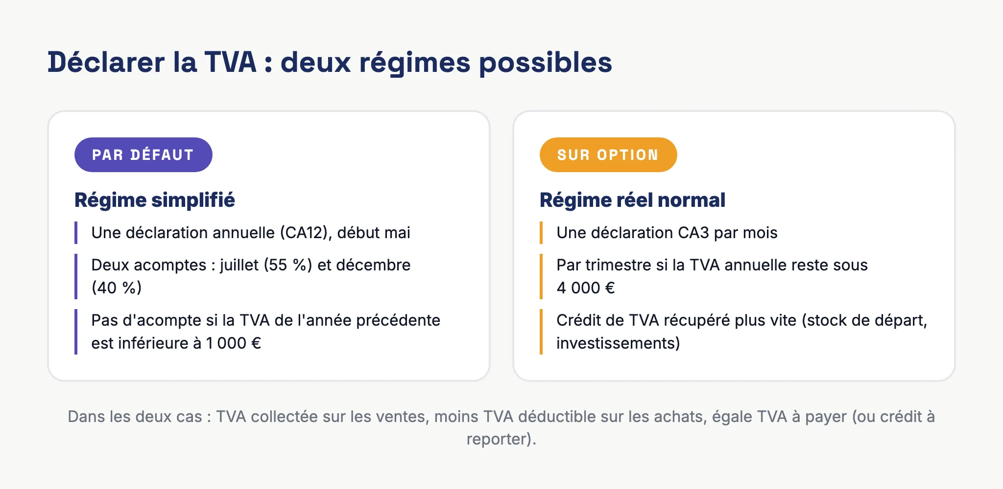 Comparaison du régime simplifié et du régime réel normal de TVA pour un auto-entrepreneur