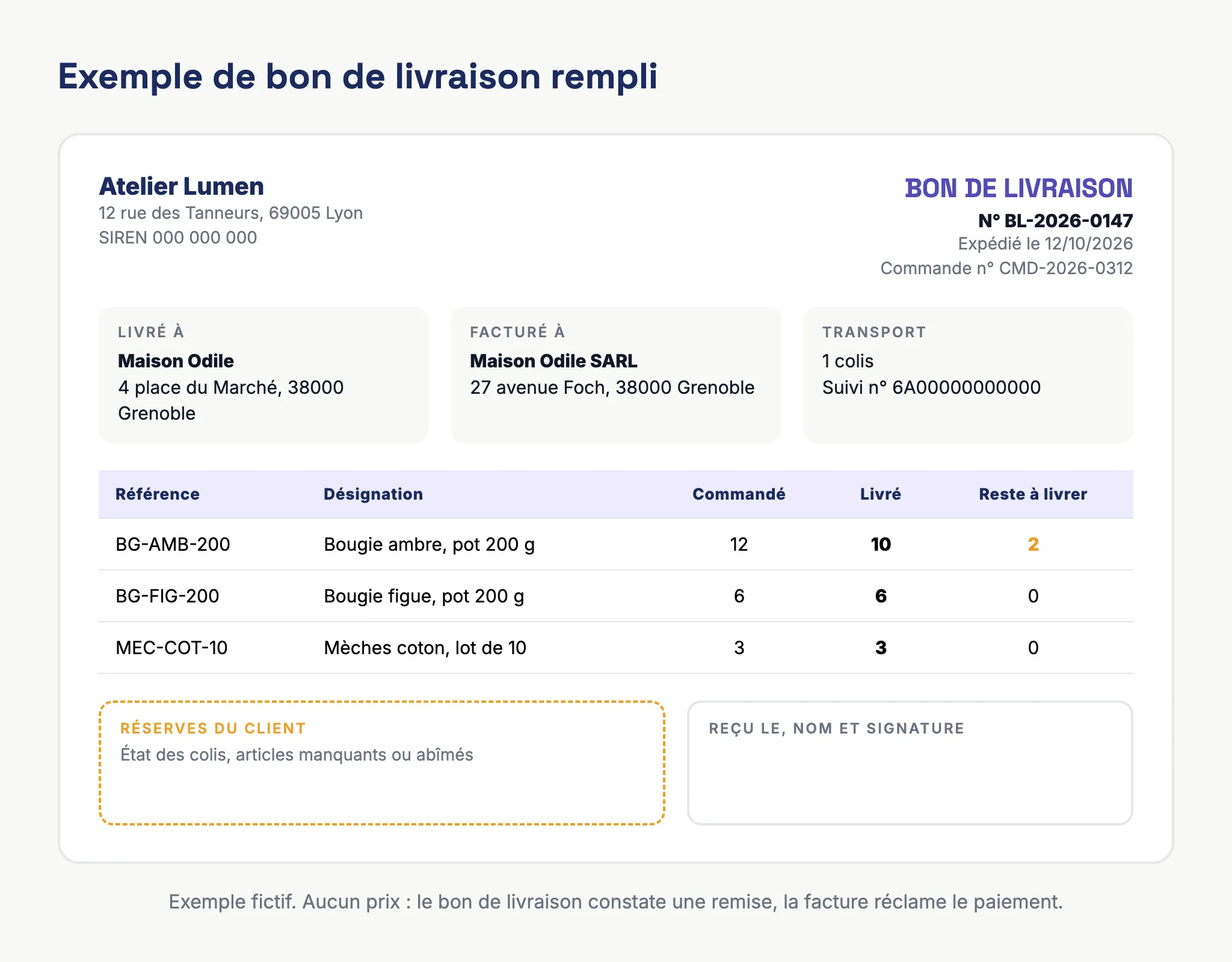 Exemple de bon de livraison rempli avec numéro, adresse de livraison, quantités commandées et livrées, reste à livrer, zone de réserves et signature