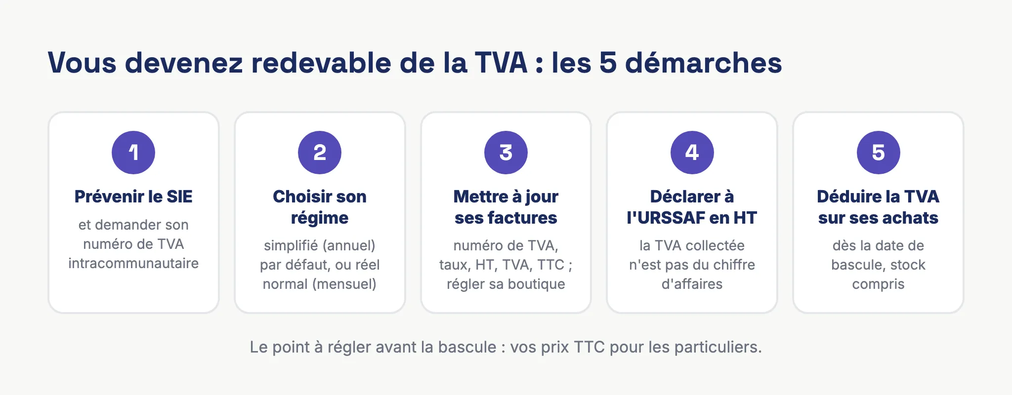 Les cinq démarches d'un auto-entrepreneur qui devient redevable de la TVA